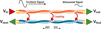 50 m link example: