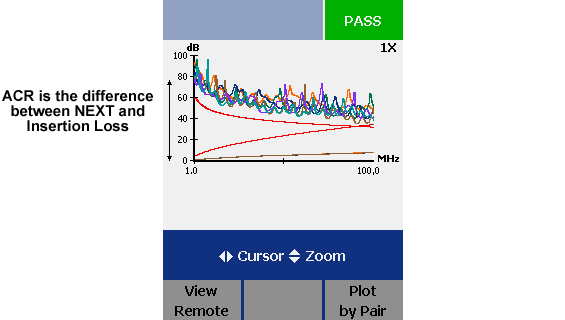 So why does the DTX report ACR?