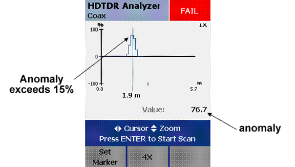Coaxial Cable Testing - DTX CableAnalyzer