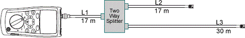 Can the CableIQ detect the presence of splitters?