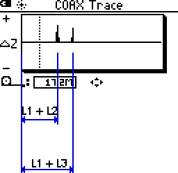What will the COAX Trace show if splitter is a high quality type?