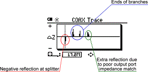 What if the splitter is a low quality type?