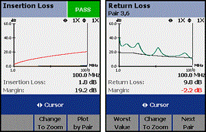 3 dB rule - DTX CableAnalyzer
