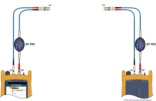 Certifying duplex LC to LC multimode links - CertiFiber Pro