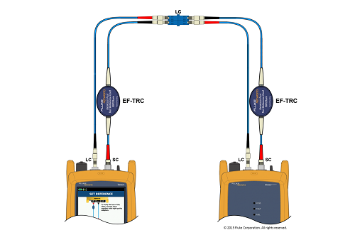 Certifying duplex LC to LC multimode links - CertiFiber Pro