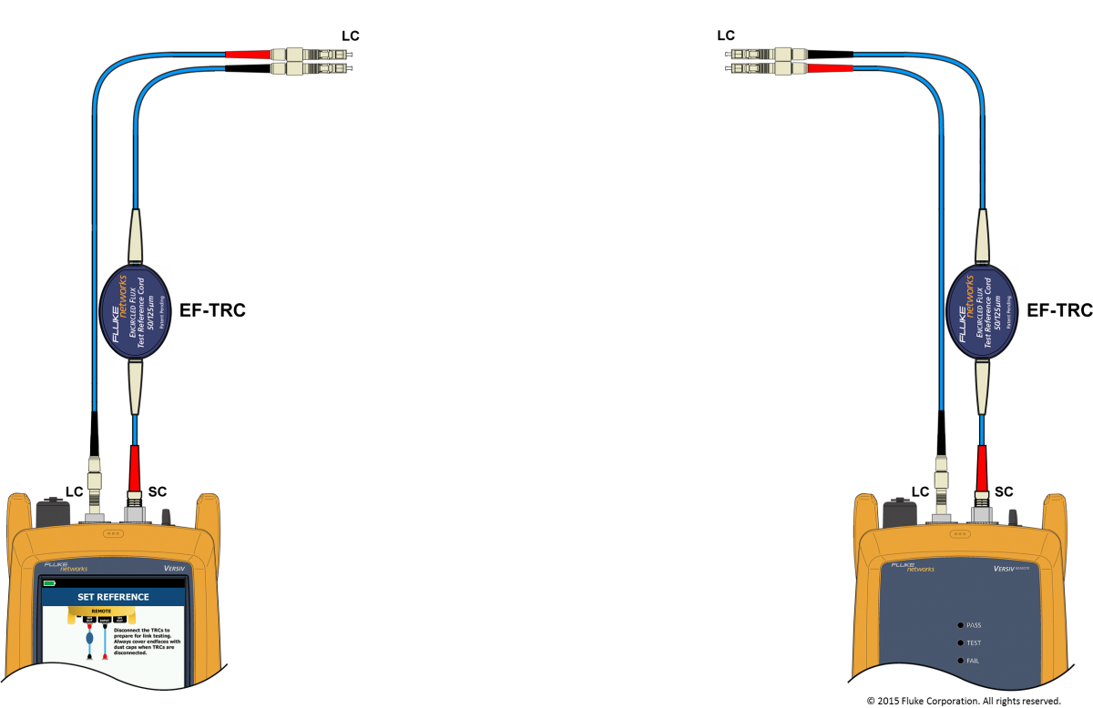 Certifying duplex LC to LC multimode links - CertiFiber Pro