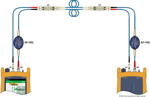 Certifying duplex LC to LC multimode links - CertiFiber Pro