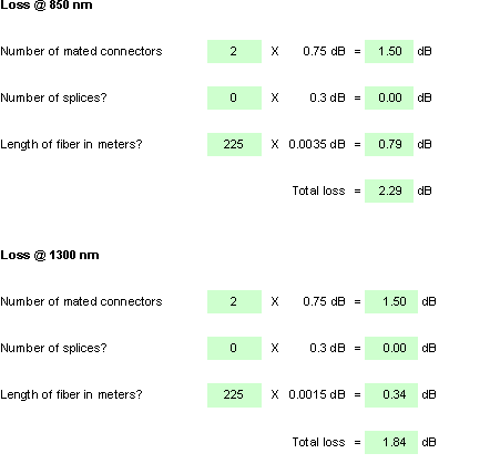 Fiber Optic Link Loss Budget Calculation - SimpliFiber Pro