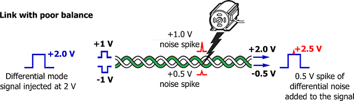TCL (Transverse Conversion Loss) - DSX CableAnalyzer