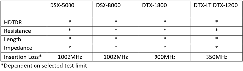 Possible Mesurement Parameters