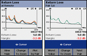 3 dB rule - DTX CableAnalyzer