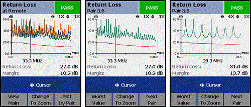 3 dB rule - DTX CableAnalyzer