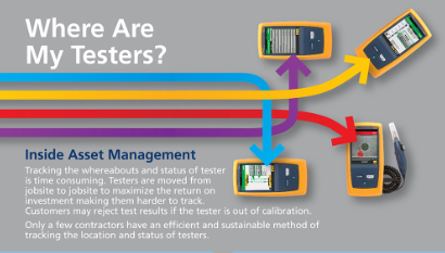 Where Are my Testers