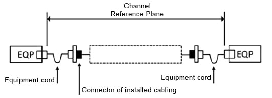 Figure 2. Channel Reference Plane