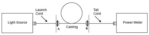 Figure 11. Measure attenuation