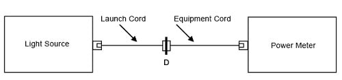 Figure 12. Set the reference