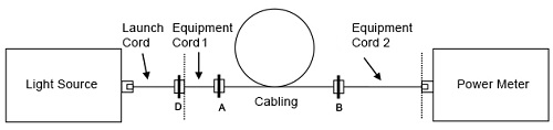 Figure 13. Measure the attenuation