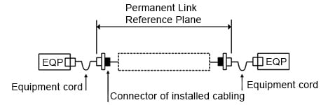 Figure 1. Permanent Link Reference Plane