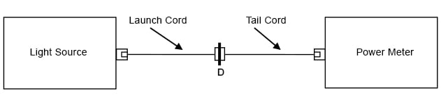Figure 5. Set the reference
