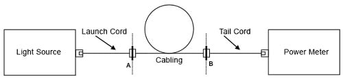 Figure 6a. Measure attenuation for case 1