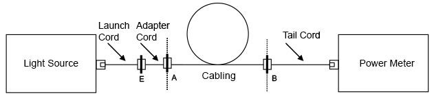 Figure 6b. Measure attenuation for case 2