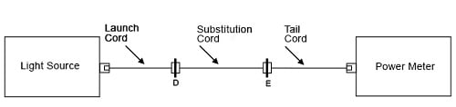 Figure 7. Set the reference