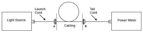 Figure 8. Measure attenuation
