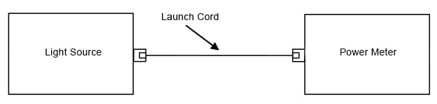 Figure 9. Set the reference using the one-cord