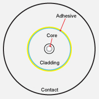 IEC 61300-3-35 grading regions