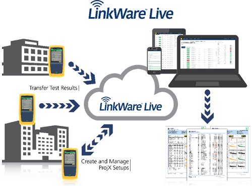 Figure 4. LinkWare Live project management workflow