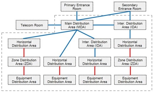 Entrance Room Diagram