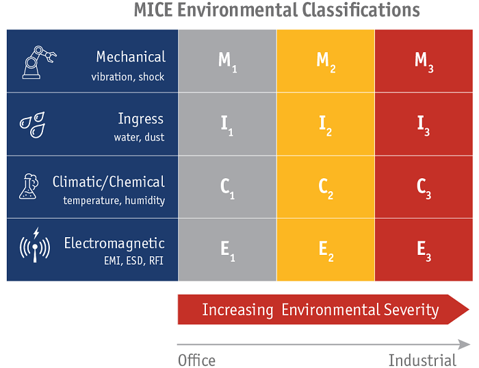 MICE Infographic