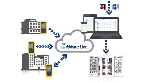 Figure 1. The LinkWare™ Live workflow