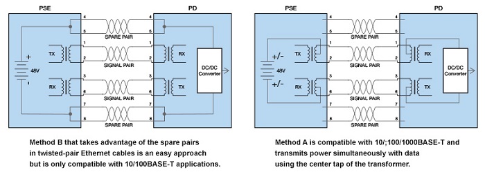PoE Resistance Unbalance