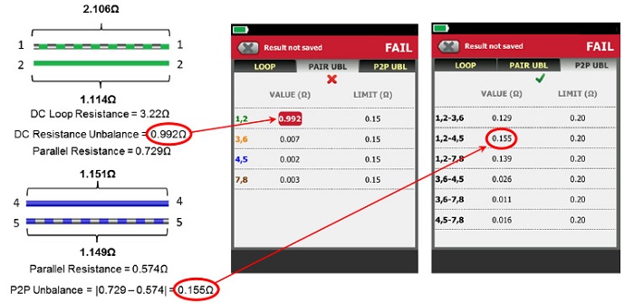 DSX-5000 DC Resistance Unbalance Test