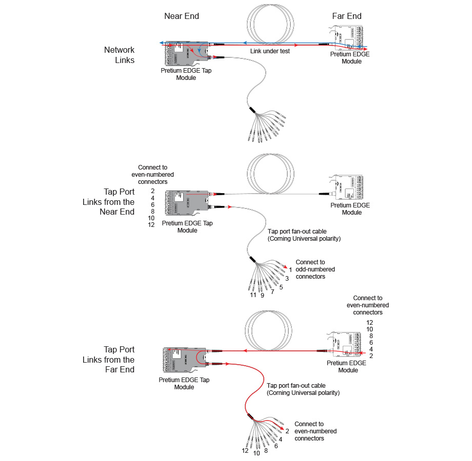Figure 1. Three Paths for Loss Budget Calculations
