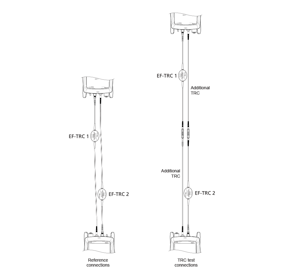Figure 3. Reference and TRC Test Connections for Smart Remote Mode