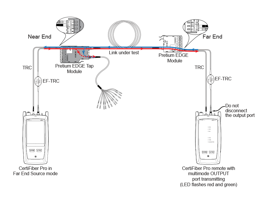 Figure 4. Connections for Testing the Network Links