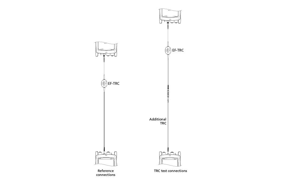 Figure 6. Reference and TRC Test Connections for Far End Source Mode
