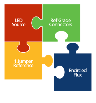 Figure 1: EF puzzle pieces