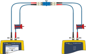 Figure 2: Setting a reference through a bulkhead adapter