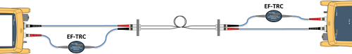 Figure 4: EF compliant source with tuned test reference cords