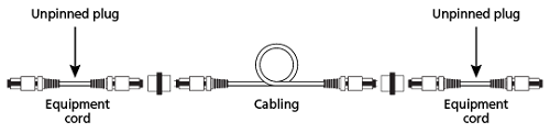 Figure 4. Unpinned plugs on both ends (channel)