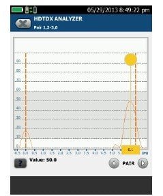 HTDTX shows the far end connection is clearly the issue