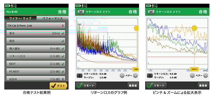 合格テスト結果