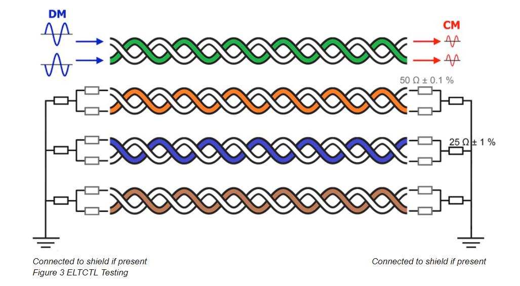 Transverse Conversion Transfer Loss (TCTL) measurement