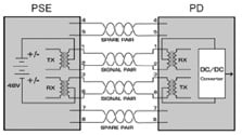Line diagram of a Type 1 or Type 2 PoE circuit using Alternative A