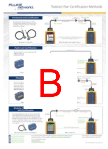 Poster showing twisted pair certification methods for permanent link, patch cord, channel, and MPTL