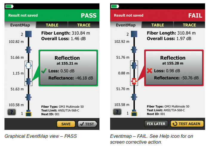 Pass and Fail screens from OptiFiber Pro showing the graphical EventMap with loss and reflectance for events.