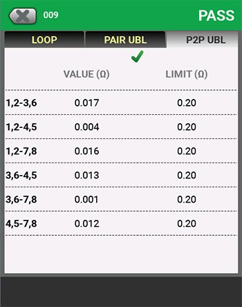 Pair-to-pair resistance unbalance